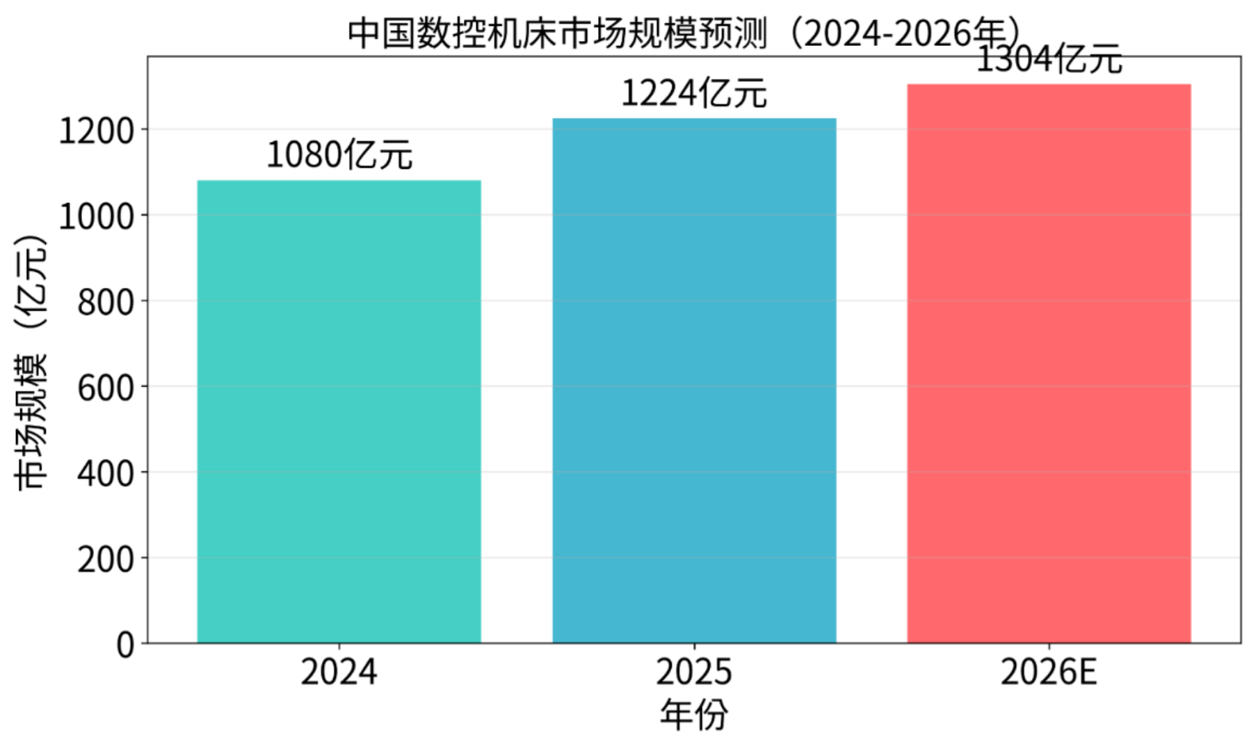 工业母机：2026年高端机床国产化进程与全球竞争态势